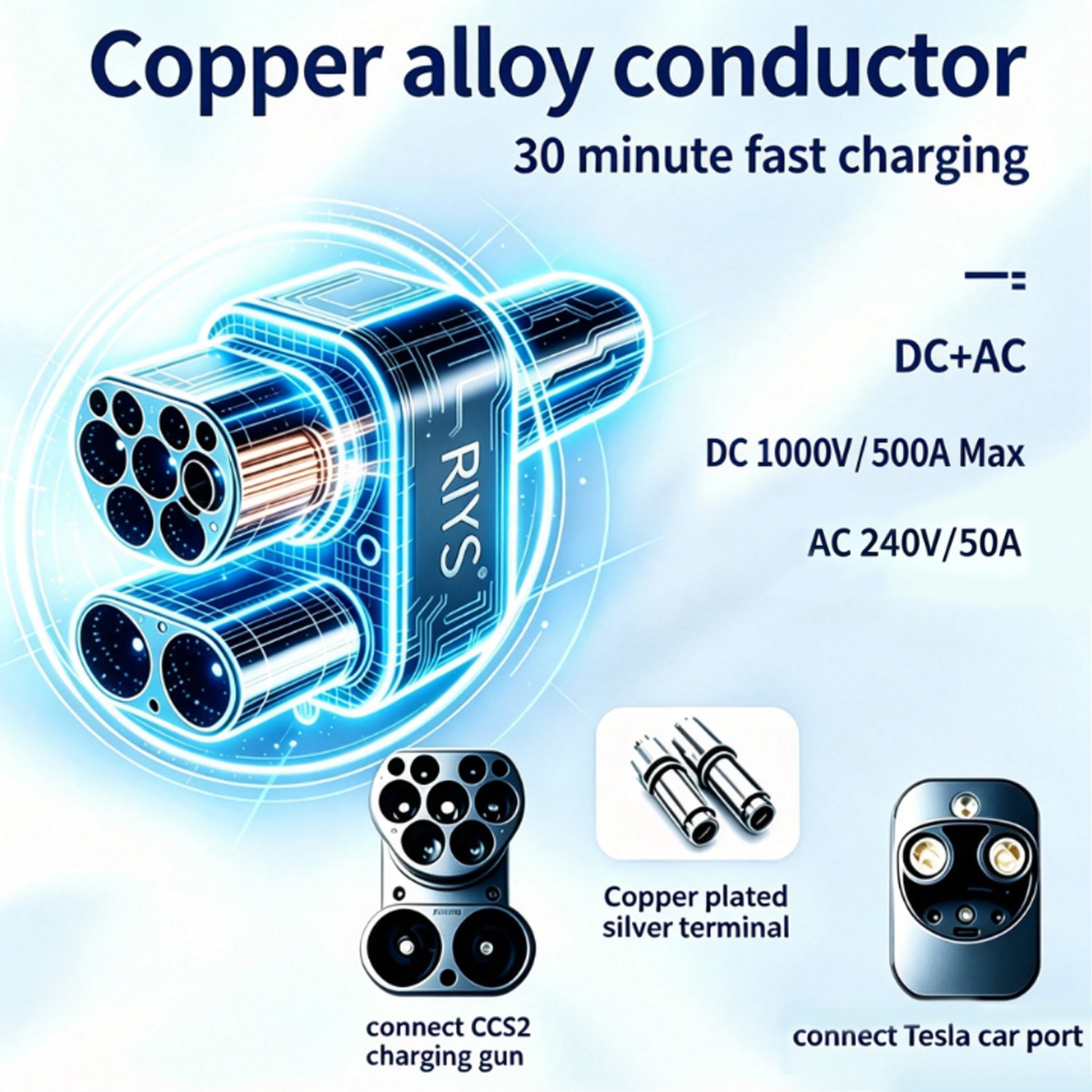 RIYS CCS2‑to‑NACS AC+DC Adapter for Tesla Cybertruck EV
