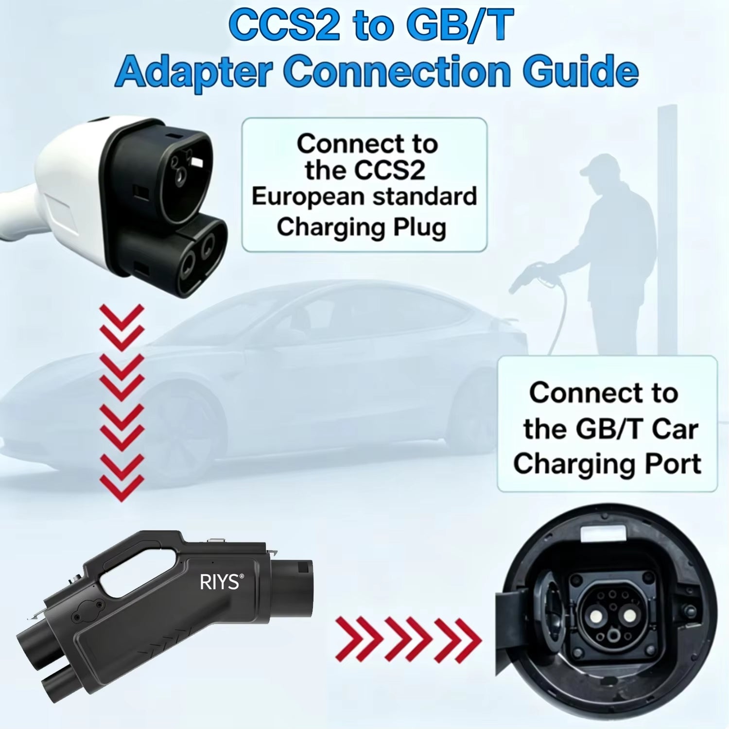RIYS CCS2‑to‑GB/T DC Adapter 400A for Chinese EV Cars