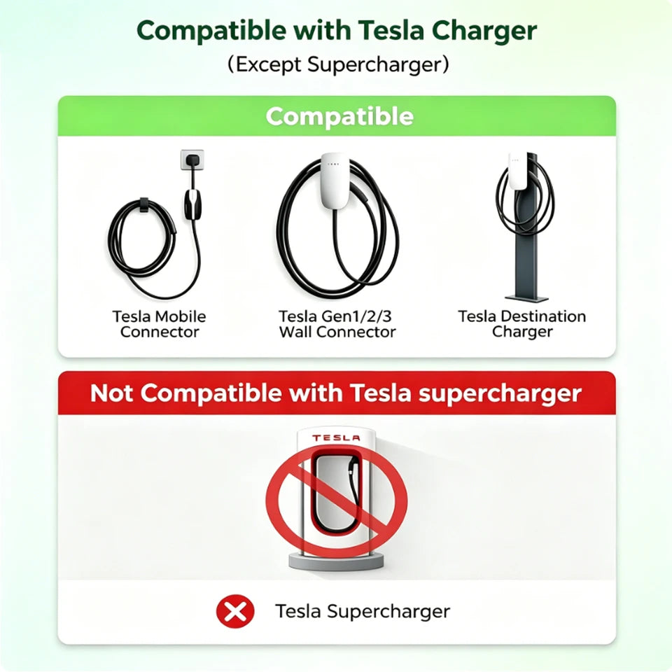 RIYS NACS‑J1772 AC Adapter 80A 240V for Tesla Model 3 Y X S