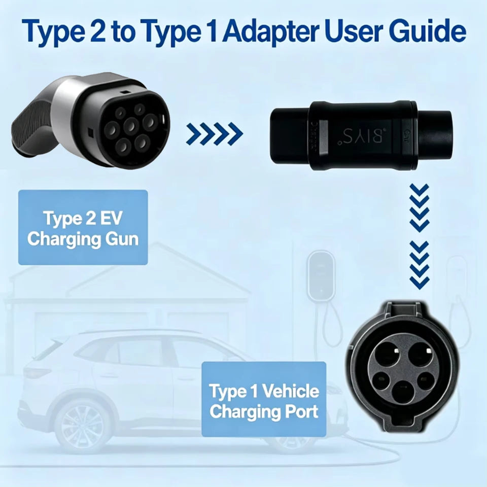 RIYS AC Charging Adapter Type2 To Type1 EV Charger Adapter Converter 32A Type2 to J1772 For Electric Vehicle Charging Adaptor